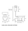 Kingfisher Low Level WC & Soft Close Seat w/Brushed Brass Finishes